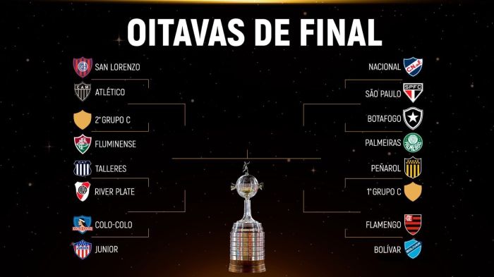 Chaveamento da Copa Libertadores de 2024 a partir das oitavas de final