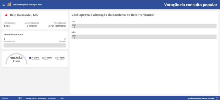 Captura de tela do sistema do TSE mostrando apuração do referendo da bandeira de BH
