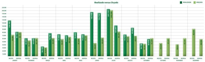 Orçamento do Palmeiras para 2024 Orçamento do Palmeiras para 2024