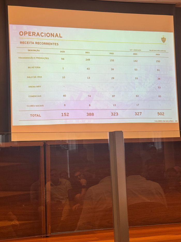 Atlético apresentou balanço de 2024 em encontro com jornalistas na Sede de Lourdes nesta quarta-feira (8)