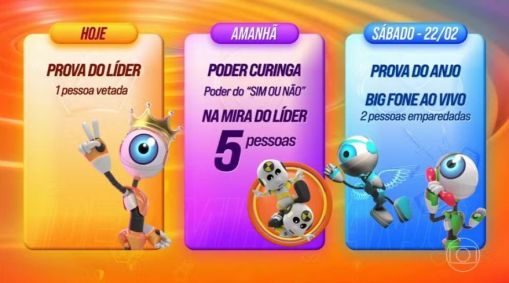 Dinâmica de formação do Paredão no BBB desta semana