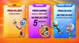 Dinâmica de formação do Paredão no BBB desta semana