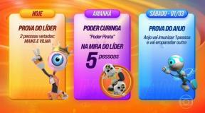 Dinâmica de formação do Paredão desta semana