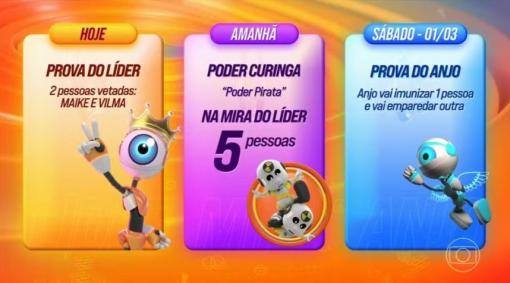 Dinâmica de formação do Paredão desta semana