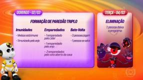 Dinâmica de formação do Paredão desta semana