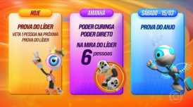 Dinâmica da semana no BBB 25