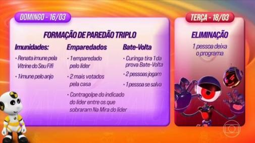 Dinâmica da semana no BBB 25