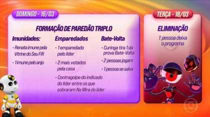 Dinâmica da semana no BBB 25