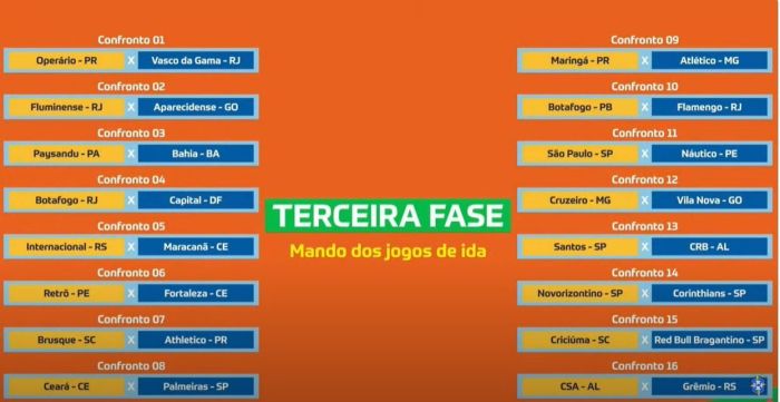 Confrontos da terceira fase da Copa do Brasil de 2025, com times mandantes no jogo de ida à esquerda
