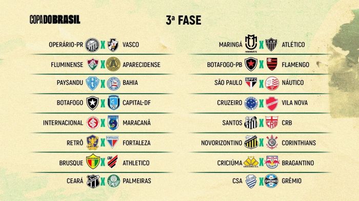 Confrontos da terceira fase da Copa do Brasil