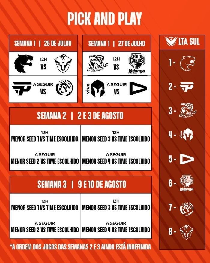 Formato das três primeiras semanas da terceira etapa da LTA Sul