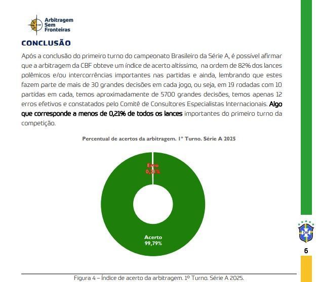 Conclusão do Relatório Estatístico da Arbitragem