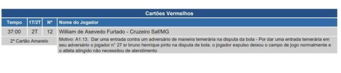Súmula de Flamengo x Cruzeiro pela 26ª rodada da Série A do Campeonato Brasileiro