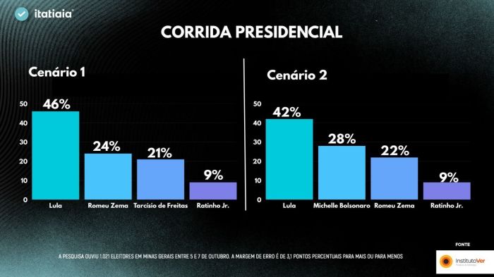 Corrida presidencial Itatiaia/Ver