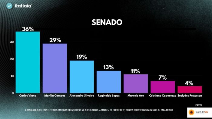Senado Itatiaia/Ver