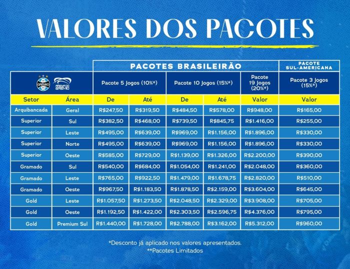 Grêmio lança novo modelo de pacote de ingressos para jogos na temporada 2026