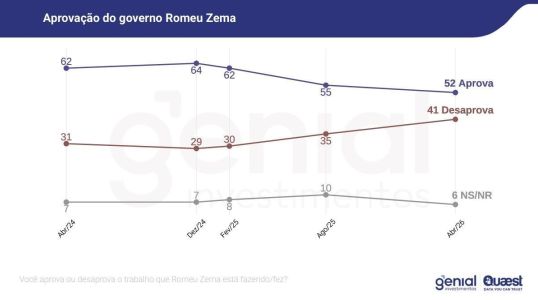 Pesquisa Genial/Quaest de abril de 2026 • Genial/Quaest
