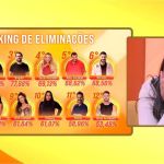 Chaiany se assusta com rejeição histórica no BBB 26: 'Coitada'