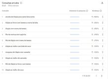gráfico