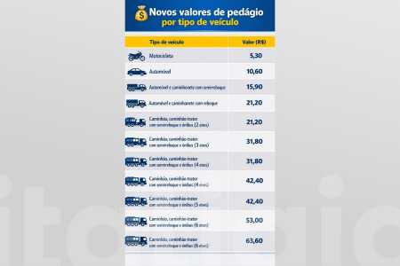 • Ecovias Norte Minas