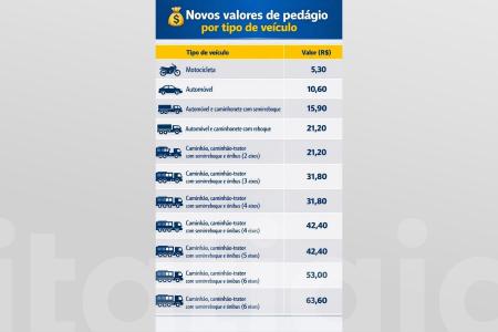• Ecovias Norte Minas