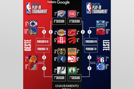Chaveamento dos playoffs da NBA • NBA / Divulgação