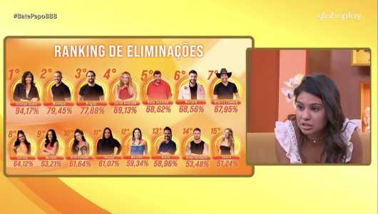 Gabriela no Bate-Papo BBB • Reprodução/Globoplay