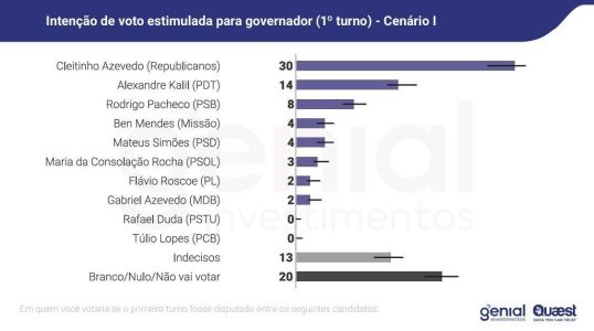Pesquisa Quaest • Pesquisa Quaest