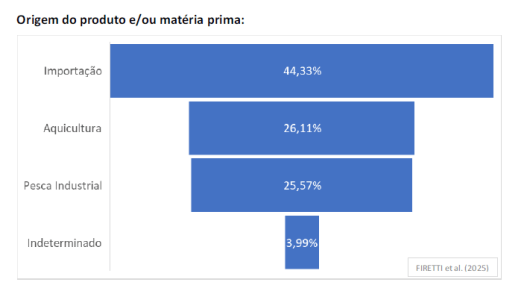 • SAA-SP/Divulgação