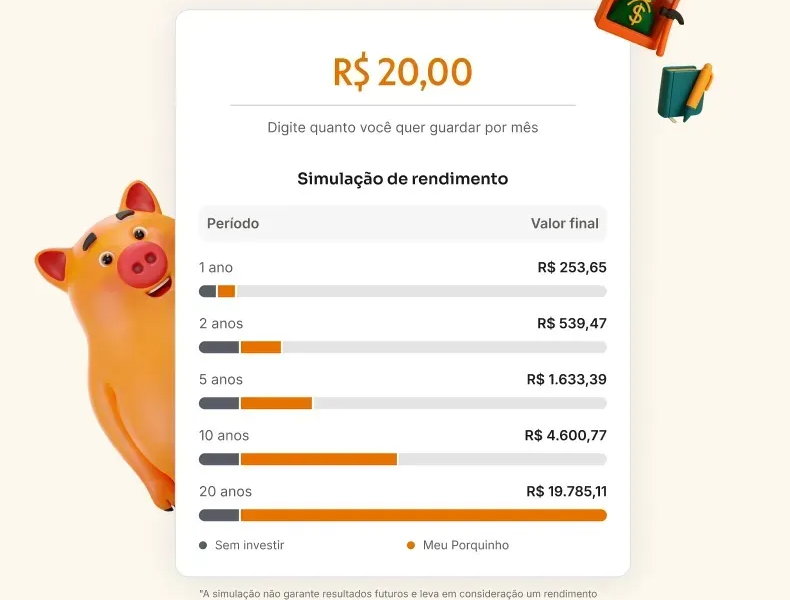 Guia para iniciantes: como investir com pouco dinheiro