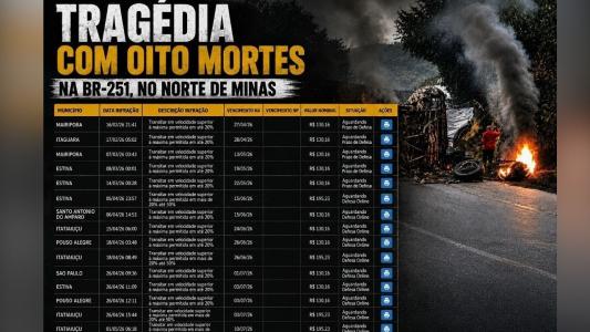 Somente na PRF, ônibus que 15 multas • Arte: IA com dados da PRF