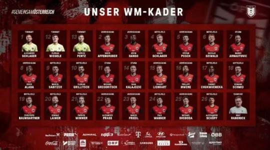 Convocados para defender a Áustria na Copa do Mundo • Divulgação / Federação Austríaca de Futebol