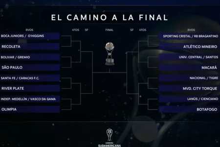 Chaveamento da Copa Sul-Americana • Conmebol