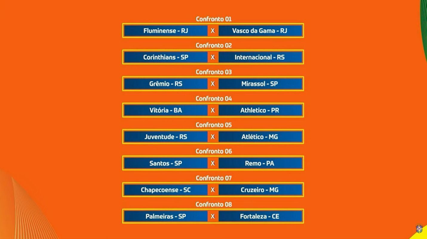 Copa do Brasil: CBF define confrontos das oitavas de final em sorteio