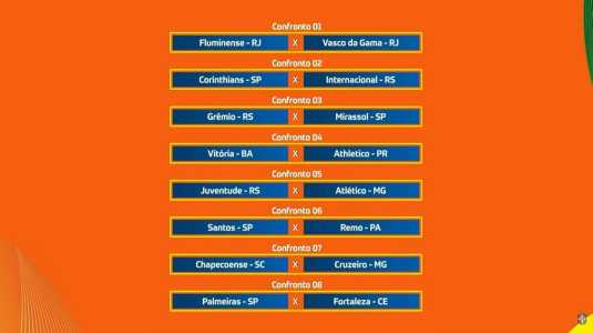 Confrontos das oitavas de final da Copa do Brasil