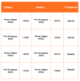 Porto Alegre (POA) - Foz do Iguaçu (IGU): 6/08 a 17/09/2026