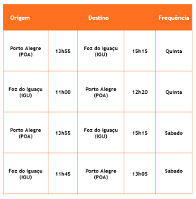 Porto Alegre (POA) - Foz do Iguaçu (IGU): 6/08 a 17/09/2026