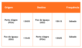 Porto Alegre (POA) - Foz do Iguaçu (IGU): de 18/09 a 30/11/2026