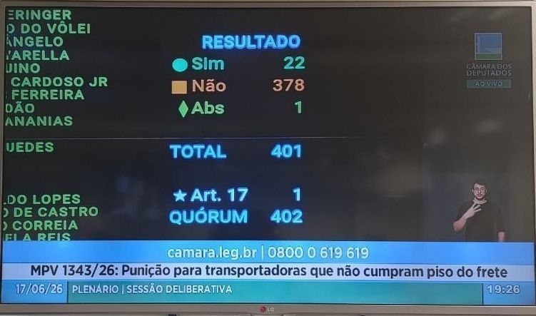 Câmara aprova MP do Frete e mantém anistia a caminhoneiros após derrota do governo