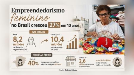 Aos 70 anos, artesã faz do fuxico uma ferramenta de trabalho, renda e inclusão social em MG • Foto: IA | Itatiaia