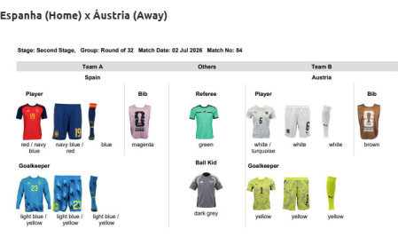 Uniformes de Espanha e Áustria para duelo dos 16 avos de final da Copa do Mundo • Reprodução /Mantos do Futebol