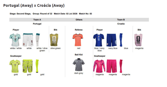 Uniformes de Portugal e Croácia para confronto dos 16 avos de final da Copa do Mundo • Reprodução / Mantos do Futebol