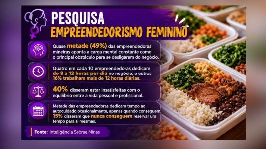 Dona Marta empreendedora completa uma década vendendo marmita popular na Praça 7 • Foto: Itatiaia | IA