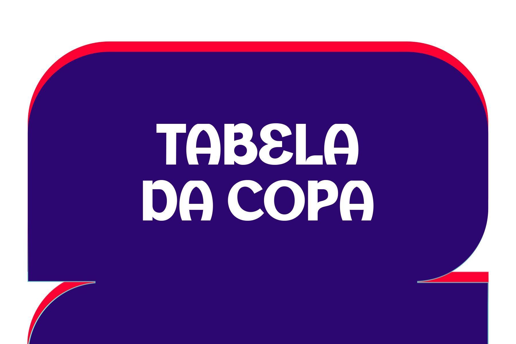 Tabela completa de jogos e classificação dos grupos da Copa do Mundo