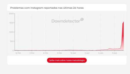 • Reprodução