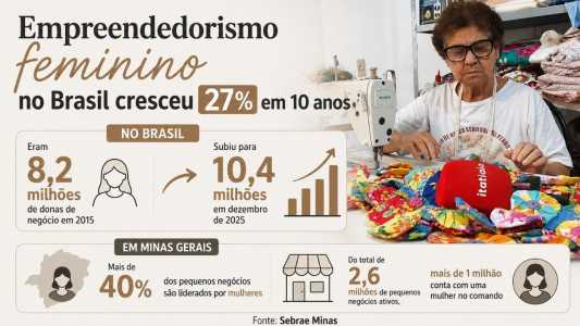 Fuxico movimenta a enconomia no inteirior de MG • Itatiaia com IA