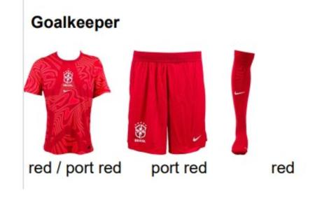 Uniforme vermelho do Brasil para goleiros na Copa do Mundo de 2026 • Divulgação/Fifa