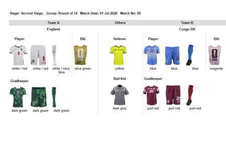 Uniformes de Inglaterra e RD Congo • Reprodução/Fifa