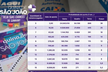 Jogos com mais dezenas aumentam chance de acerto • IA