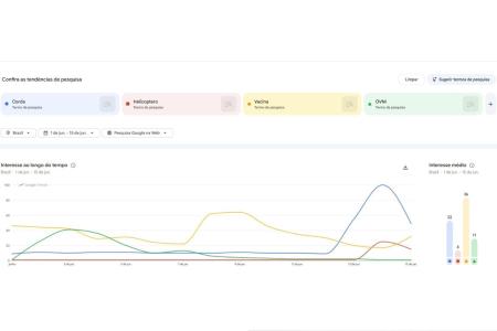 Comparativo mostra índice de pesquisa entre os termos durante os primeiros dias de junho • Reprodução Google Trends